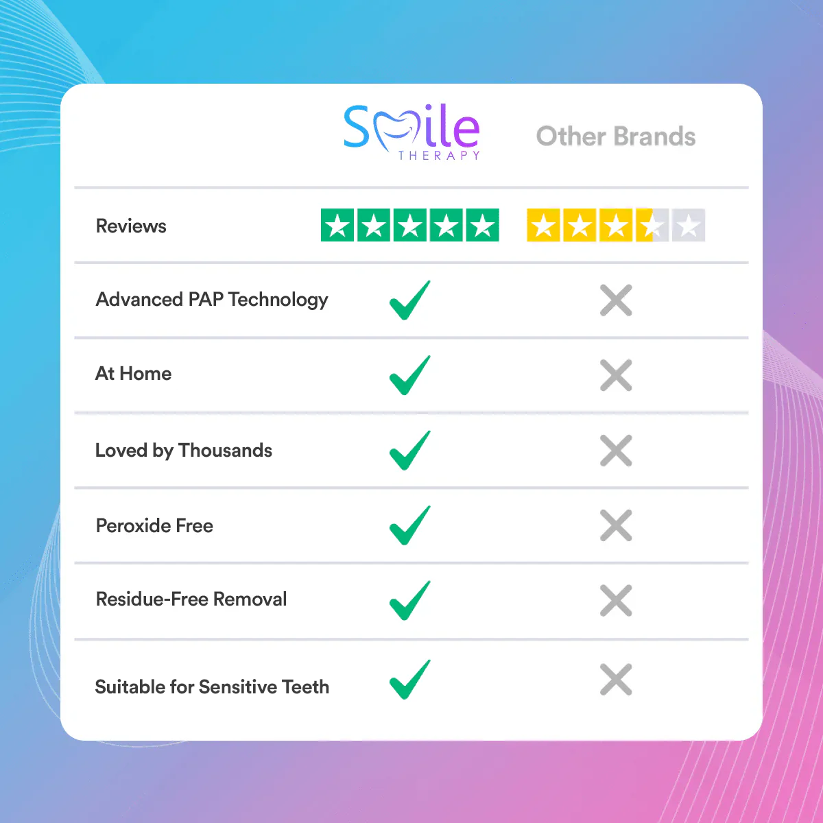 Teeth Whitening Strips (14 Treatments) DP8