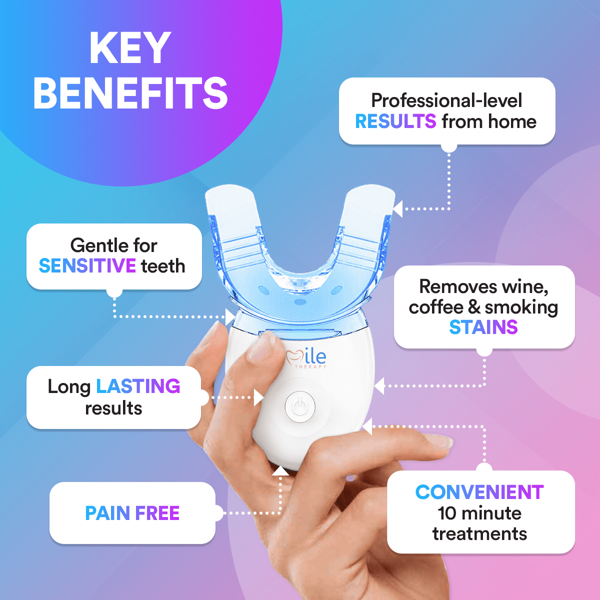 Advanced PAP+ Teeth Whitening Kit