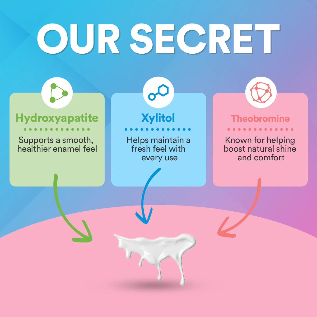 Enamel Care Serum - Reduces Tooth Sensitivity DP2