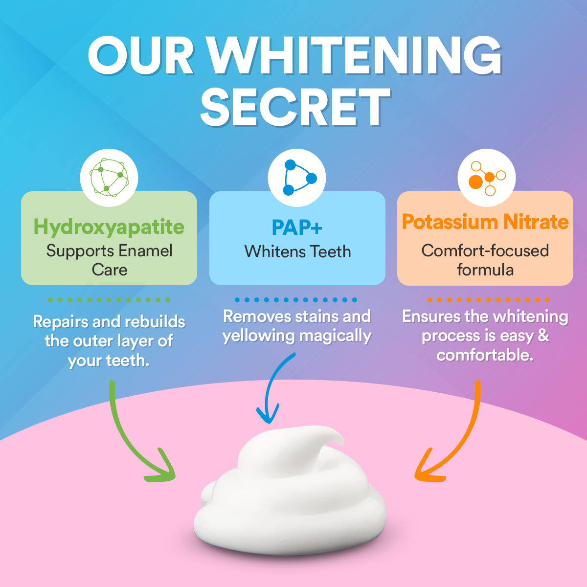 Advanced Teeth Whitening Kit PAP+ DP5