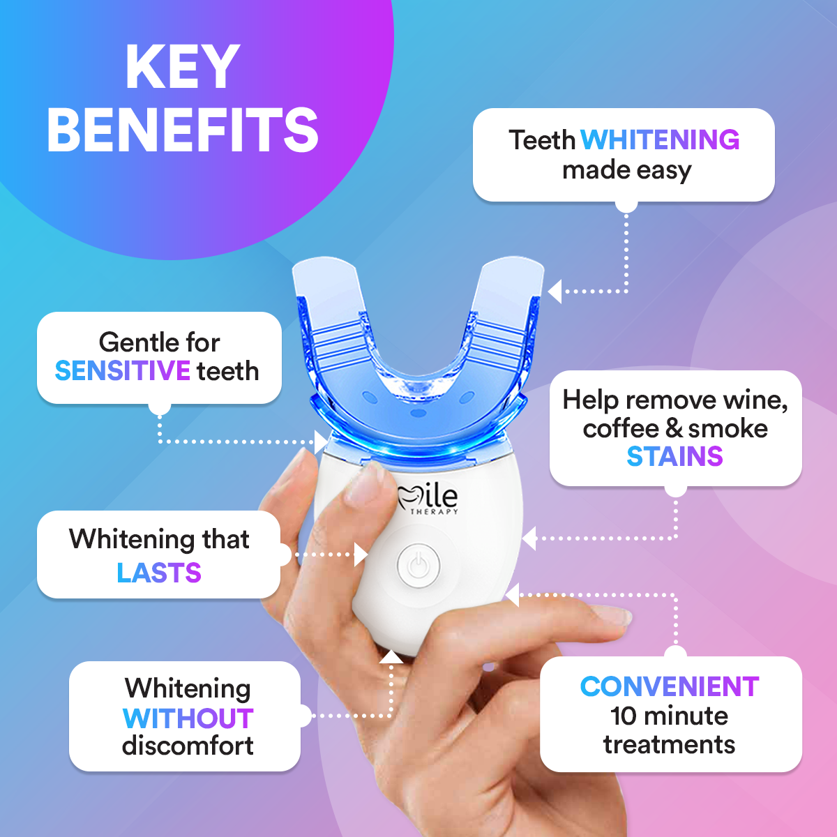 Advanced Teeth Whitening Kit PAP+ DP5