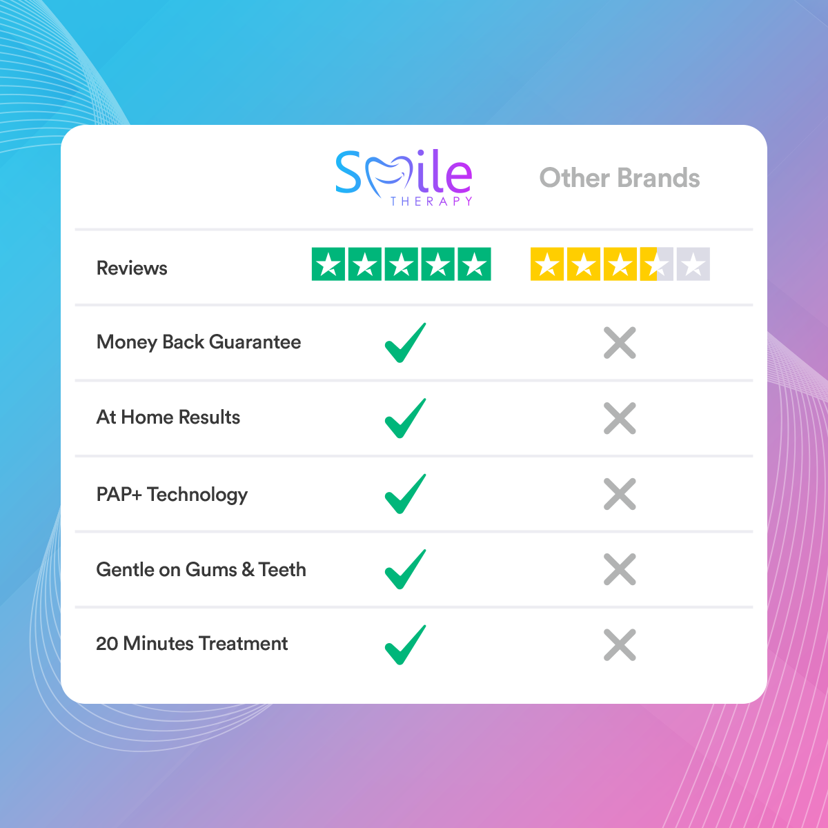 Advanced Teeth Whitening Kit PAP+ DP4