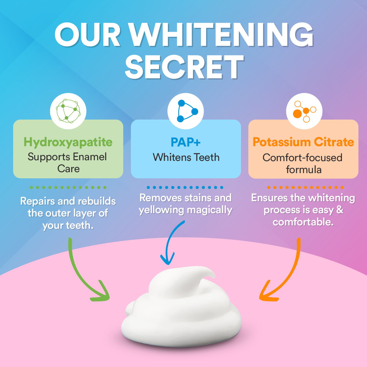 Advanced Teeth Whitening Kit PAP+ DP8