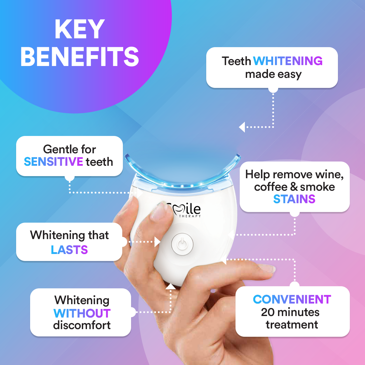 Advanced Teeth Whitening Kit PAP+ DP5