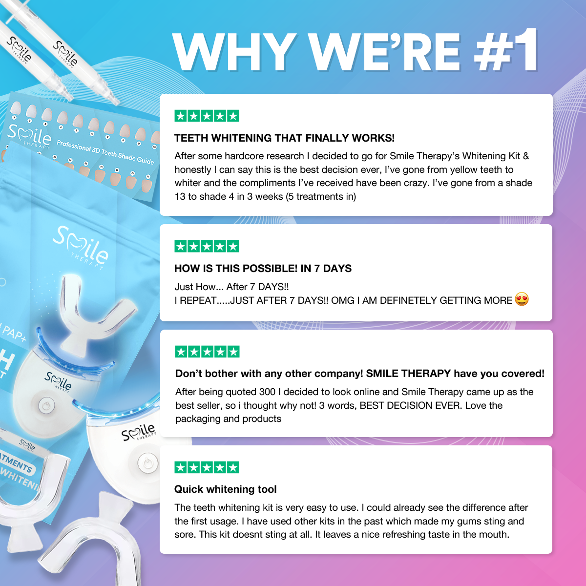 Advanced Teeth Whitening Kit PAP+ DP4